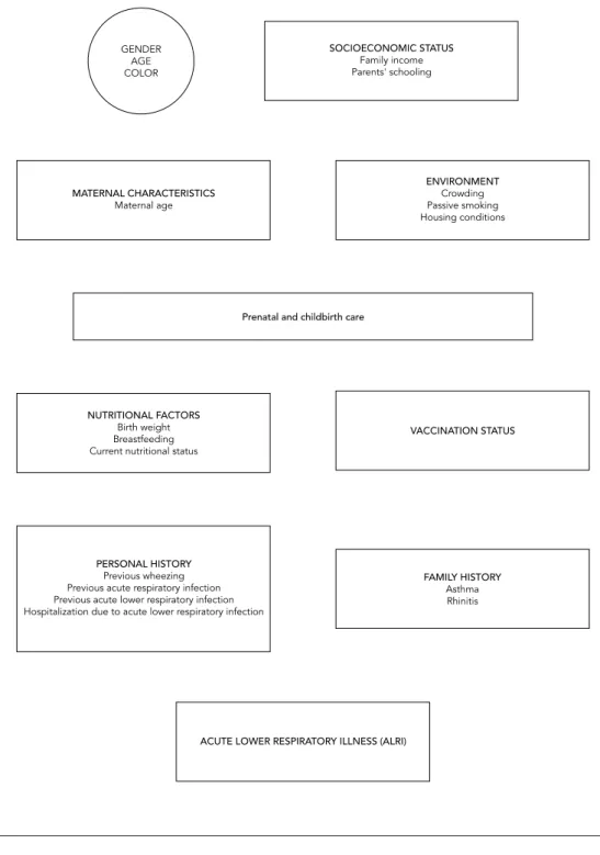 Figure 2 shows the results of the analysis for the 
