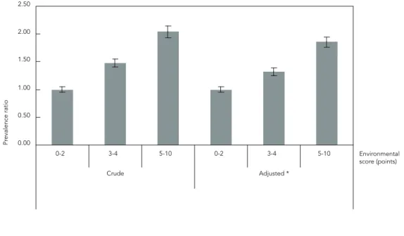 Table 2 summarizes the principal risk factors  tested in relation to acute lower respiratory  ill-ness according to this study’s hypotheses,  orga-nized in decreasing order of prevalence ratios
