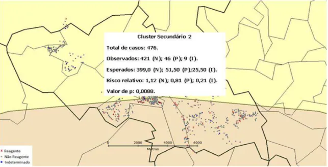 Figura  7:  Distribuição  e  intensidade  dos  casos  de  leishmaniose  visceral  canina  no  Cluster  Secundário 2, Juatuba, Minas Gerais, 2010