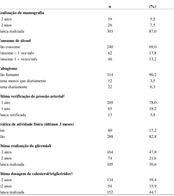 Tabela 1- Análise descritiva da amostra de mulheres quilombolas participantes do estudo (n=348)