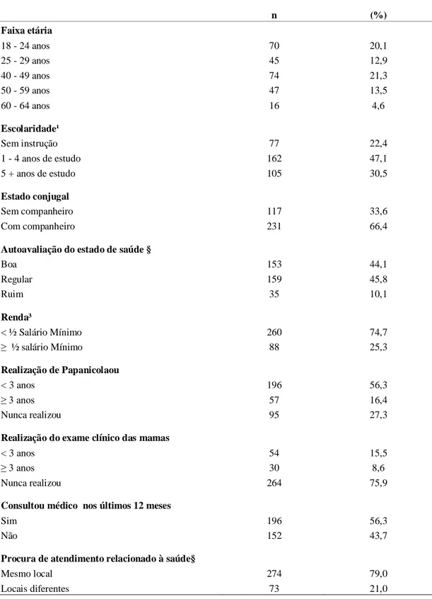 Tabela 1- Análise descritiva da amostra de mulheres quilombolas participantes do estudo (n=348)