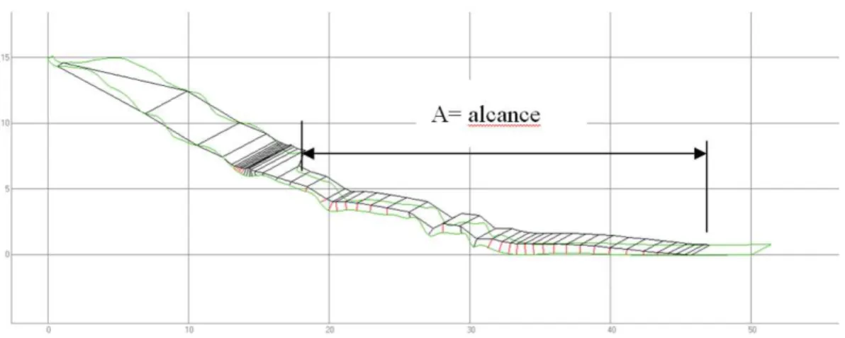 FIGURA 3.2- Superfície de ruptura e geometria do talude Juliana após lançamento no DAN-W
