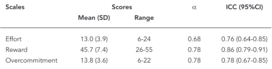 Table 2 shows the results of exploratory factor  analysis. All 23 items entered into the analysis