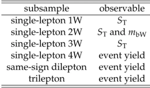 Table 5: Overview of the observables used in the limit calculation.