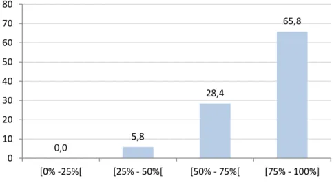 Gráfico 7 – Testes realizados nas Escolas TI EBS no triénio 2010-2013 (em %). 