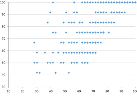 Gráfico 9 – Relação entre a quantidade de TI e a variedade de TI no triénio (2010-2013) 