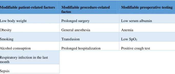 Tabela  2:  Fatores  de  risco  classificados  pela  American  College  of  Physicians  adaptada  de  (Sabaté et al