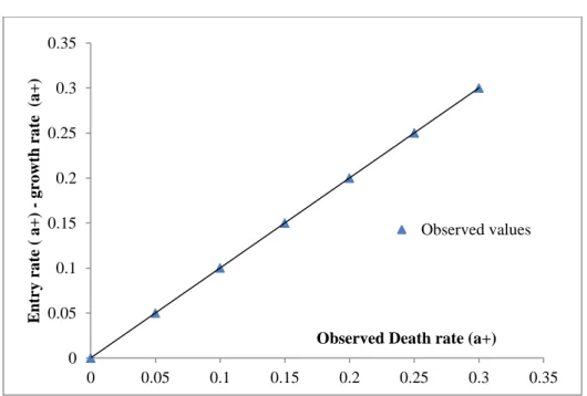 FIGURE 3. 5: Application of the GGB method in case of no errors 