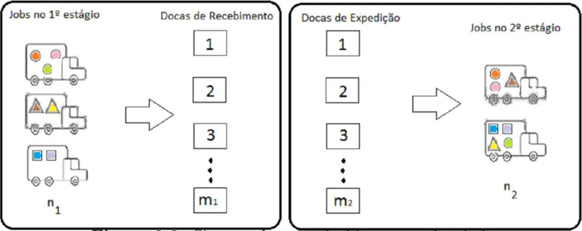 Figura 2.3: Sistema de crossdocking a ser abordado.