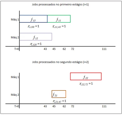 Figura 4.1: Sequˆencia ´otima, z = 111.