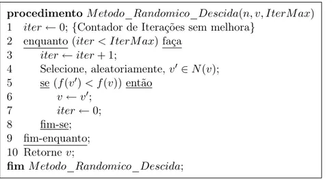 Figura 3.11: Método Randômico de Descida.