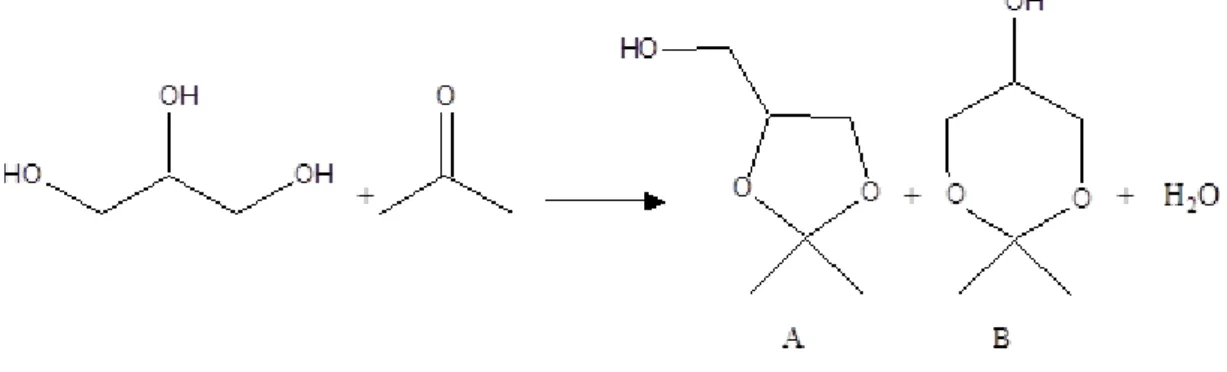 Figura 9. Reação de condensação do glicerol com acetona. 