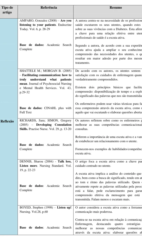 Tabela 1 – Identificação da amostra 