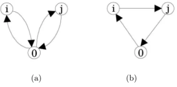 Figura 3.1: Ilustração do conceito de economia. Adaptado de Lysgaard (1997)