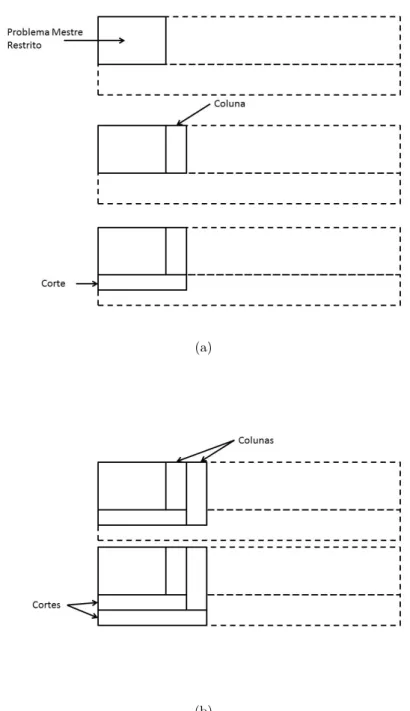 Figura 3.8: Adição de colunas e cortes ao PMR. Adaptado de Spoorendonk (2008)