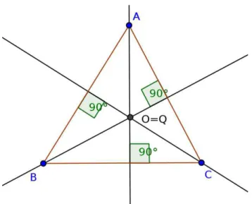 Figura 2.1: Ortocentro e Baricentro de um Triˆangulo Equil´atero Portanto, se o triˆangulo ABC n˜ao for equil´atero, seu circuncentro O e o seu baricentro G, estar˜ao em uma mesma linha OG, denominada Linha de Euler