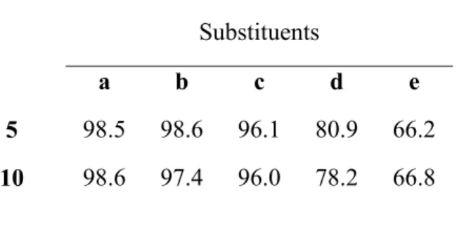 Table 2: Combined resonance weight (%) of all resonance structures of 5 and 10 differing among  themselves only on the bonding pattern of the heavy atoms of the pyridazine ring