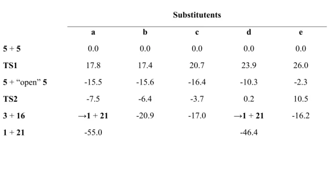 Table 3: Energies (in kcal•mol-1, vs. two interacting molecules of 5) of the intermediates in the  disproportionation pathway
