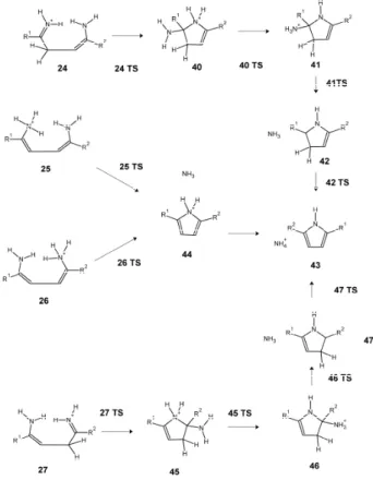 Figure 5: Pathways leading to pyrrole from four-electron-reduced/five-protons-bearing pyridazines