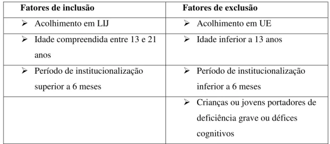 Tabela 1 - Fatores de inclusão e de exclusão.