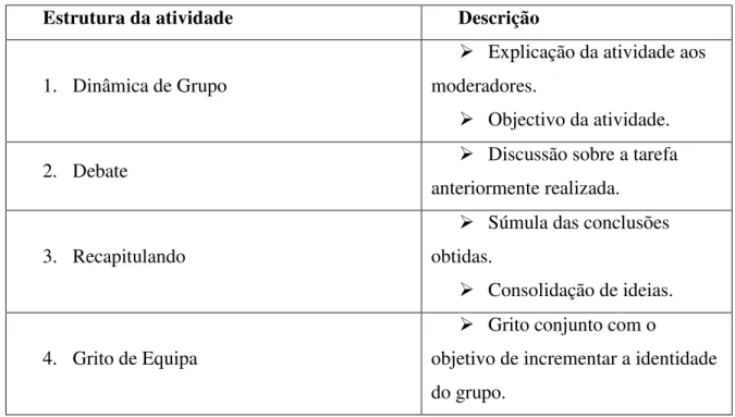 Tabela 2 - Estrutura das atividades do programa Trevo.