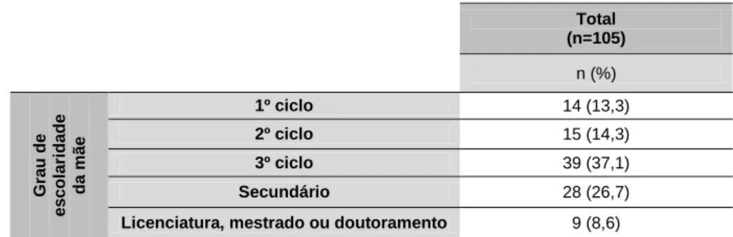 Tabela  6:  IMC  expresso  em  z-score:  caracterização  da  totalidade  da  amostra,  por  sexo  e  grupo  etário da criança/ adolescente