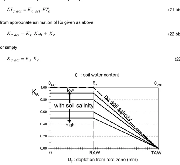 Fig. 8. Schematic of soil water and salinity determining the stress coefficient Ks (Allen et al., 1998)  The great difficulty in adopting an irrigation management that allows for crop stress during selected  phases of the crop season is the insufficient kn