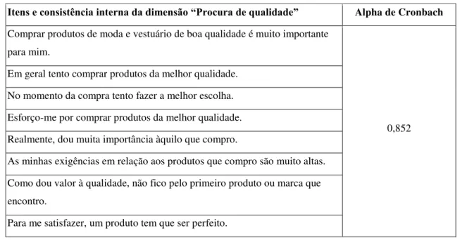 Tabela 7  –  Itens e consistência  interna da dimensão “Procura de qualidade”