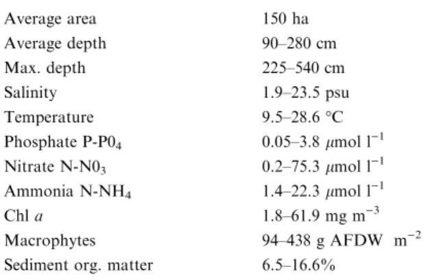 Table 1. Main characteristics of St. Andre´ lagoon (average ranges from Bernardo, 1990)