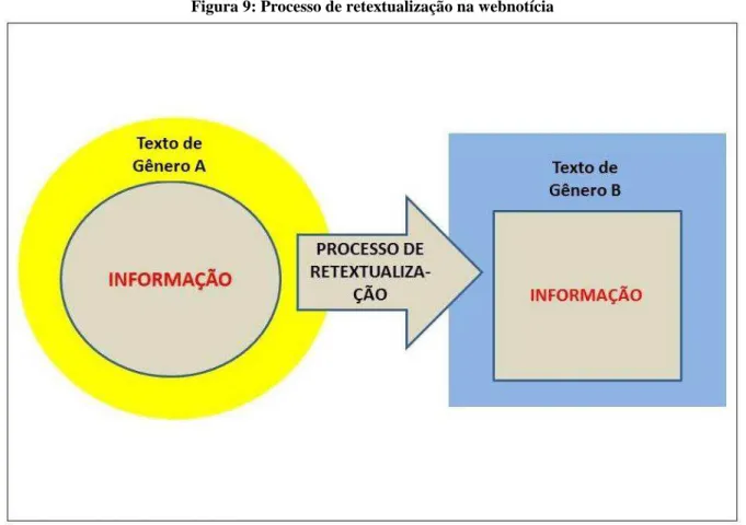 Figura 9: Processo de retextualização na webnotícia 
