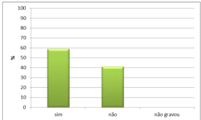 GRÁFICO 1  – julgamento da repetição –   GRÁFICO 2  – julgamento da repetição –  