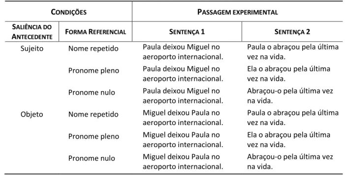 Tabela 7  – Exemplo de passagem experimental do Experimento 3 