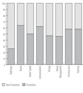 Figure  3  shows  the  distribution  of  “preventive”  and 