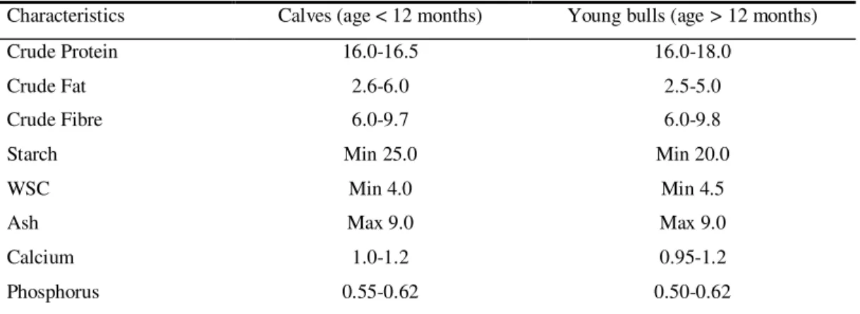 Table 8. Chemical composition (%) of concentrate feed according to PGI veal and PDO veal  and beef specifications 