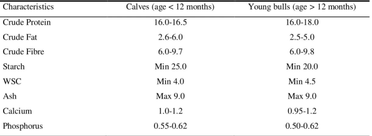 Table 1 – Chemical composition (%) of concentrate feed according to PGI veal and PDO veal  and beef specifications 