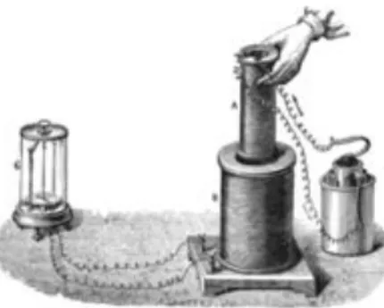 Figura 2-6 – Ilustração da montagem utilizada para obter correntes elétricas induzidas a partir do  movimento de uma bobina percorrida por uma corrente elétrica no interior de outra