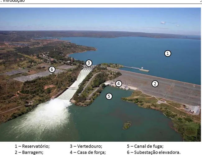 Figura 1.2: Partes principais de uma usina hidrelétrica. Vista geral da Usina Hidrelétrica de Três Marias.
