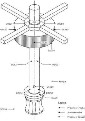 Figura 3.8: Topologia do sistema de monitoramento de vibrações das unidades geradoras da Usina de Emborcação.