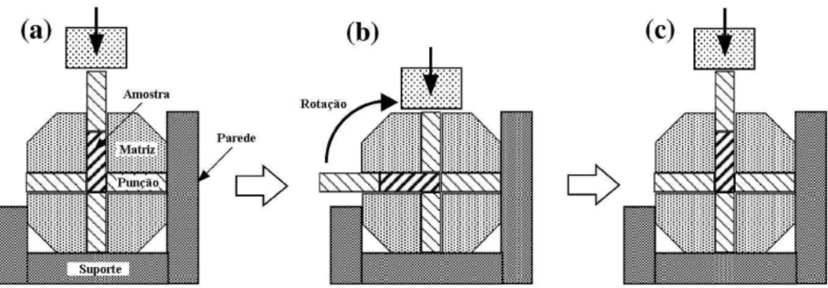 Figura 3.10 - Ilustração da matriz de EACI rotativa durante sequência de  processamento [10] 