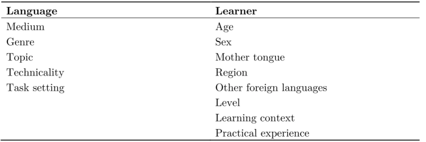 Table 2 - Language and learner variables 