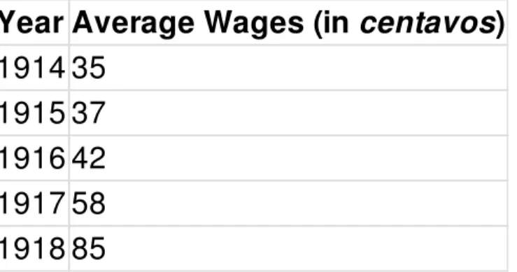 Table 1: Wage Index in Lisbon and in the Rest of the Country [23]
