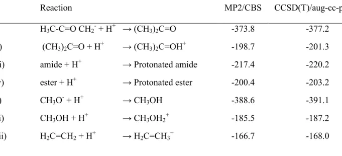 Table 1: Computed gas-phase energies of the tested acid/base reactions. All values in kcal.mol -1 