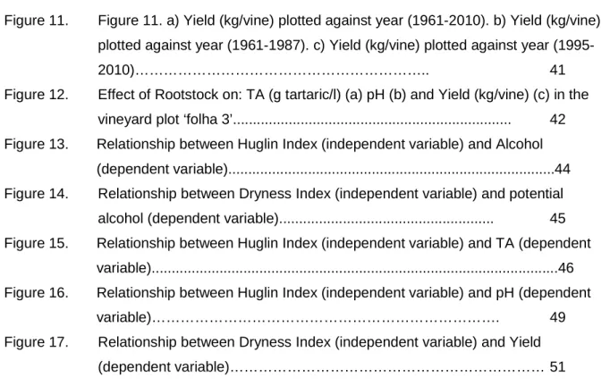 Figure 11.   Figure 11. a) Yield (kg/vine) plotted against year (1961-2010). b) Yield (kg/vine)  plotted against year (1961-1987)