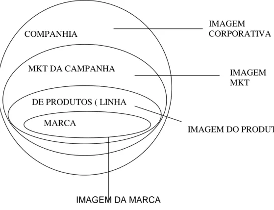 FIGURA 8- Dimensões da Imagem                                                                              IMAGEM DA MARCA  Fonte: Fé, Ana Lúcia D