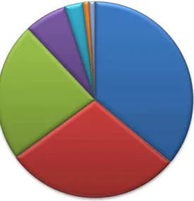 Gráfico 2 