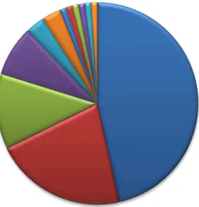 Gráfico 3 