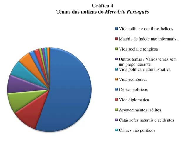 Gráfico 4  