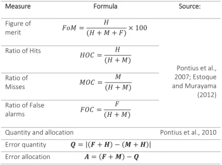 Figure of  merit  