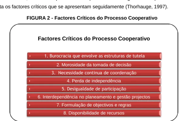 FIGURA 2 - Factores Críticos do Processo Cooperativo 