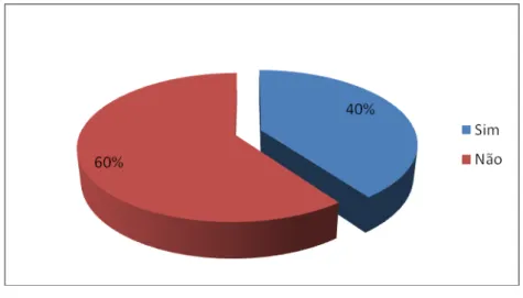 Gráfico 8 - Distribuição da amostra segundo a variável “ alteração na relação com os outros” 